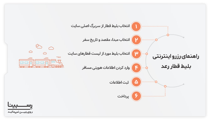 خرید اینترنتی بلیط قطار رعد